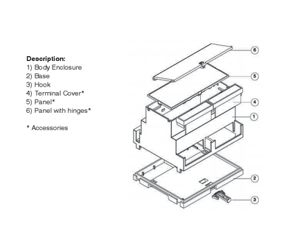 Modulbox XT Special and PLC